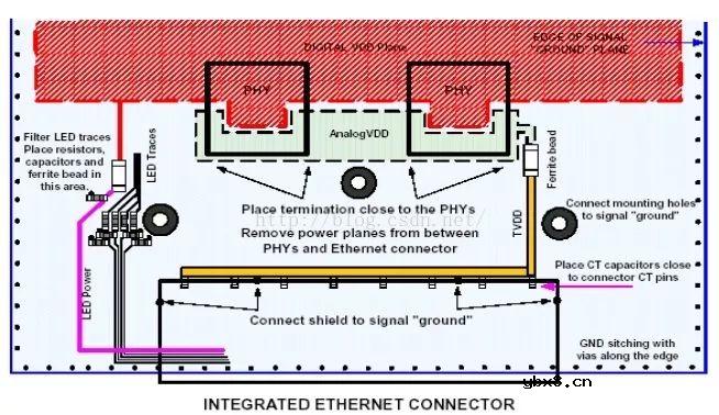 如何实现一种网口电路设计？