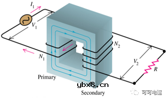 浅析阻式旋转变压器的基本工作原理