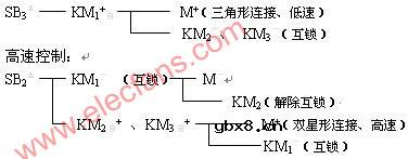 三相交流异步电动机调速控制