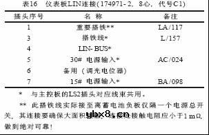 HOWO系列重型载货汽车智能控制系统简介