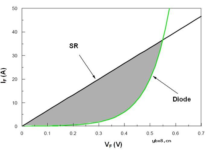 带SR 的反激式适配器设计应用