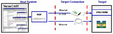 汽车电子软件测试原理是什么?
