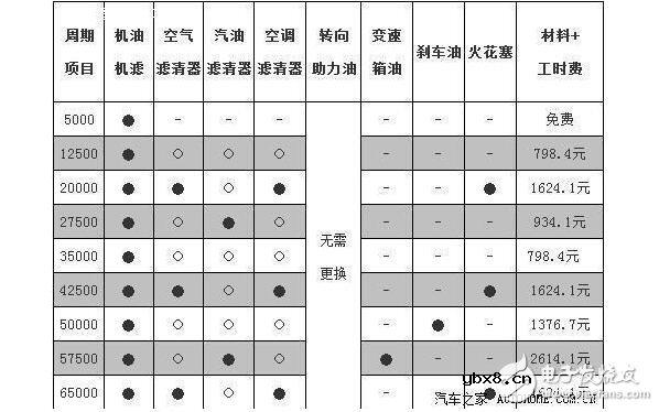 一文解析涡轮增压与自然吸气