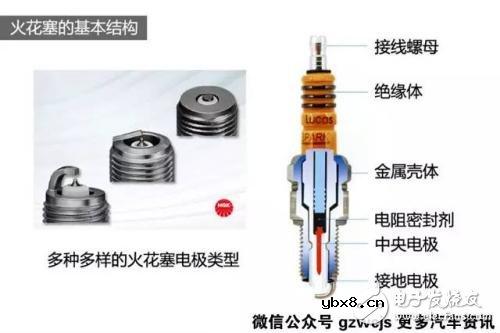 怎么区分火花塞种类_火花塞种类有什么不同