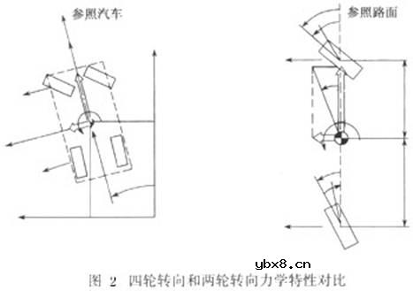四轮转向控制（4WS）,四轮转向控制（4WS）是什么意思