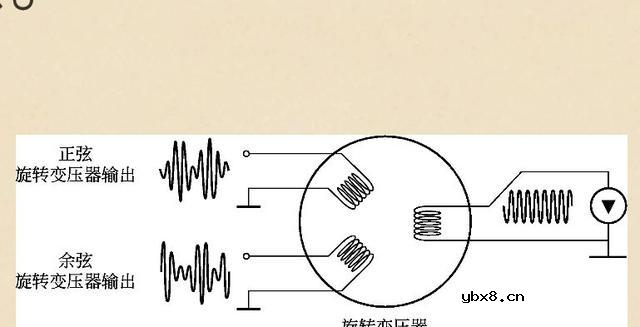 什么是驱动电机旋转变压器？驱动电机旋转变压器的优势