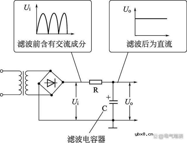 关于整流滤波，到底是怎么回事？