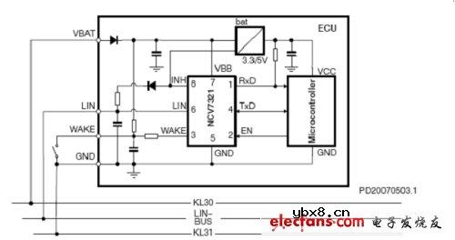 安森美车载网络优化方案