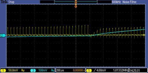 无刷电机驱动器中的电流检测
