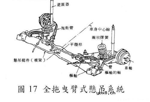 汽车悬挂系统,汽车悬挂系统结构原理是什么?