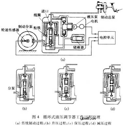液压调节器,液压调节器工作原理是什么?