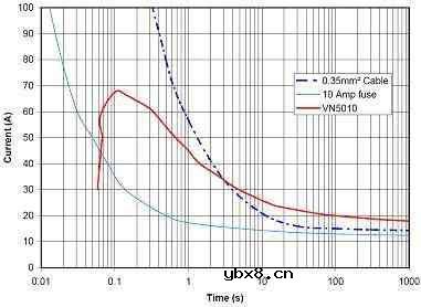 车身控制模块(BCM)的失效保护