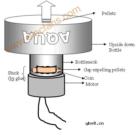 Centrifugal fish autofeeder