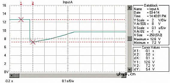 超级电容器改善汽车启动性能原理分析