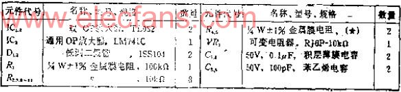 正负不对称波形的双极性峰值输出电路