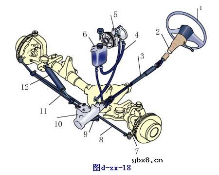 汽车传动系简介(图)