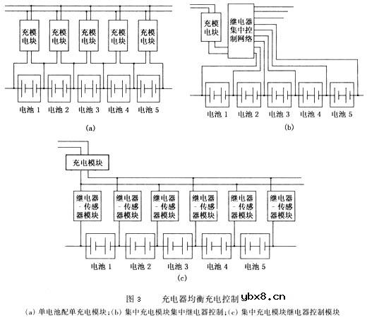 电动汽车电池组管理系统原理分析