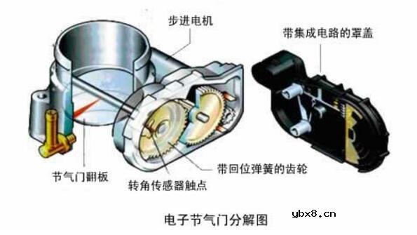 电子节气门工作原理_电子节气门的优缺点详解