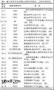 HOWO系列重型载货汽车智能控制系统简介