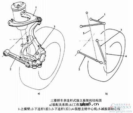 全球知名十大主流汽车悬架盘点(组图)赏析