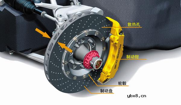 汽车制动工作原理概述