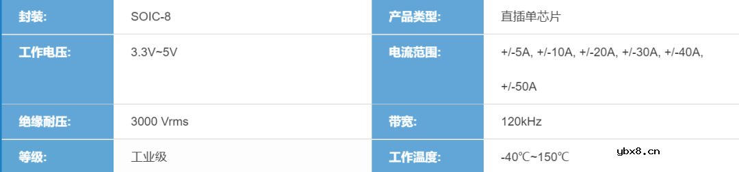 数字化智能电机驱动器的驱动方法
