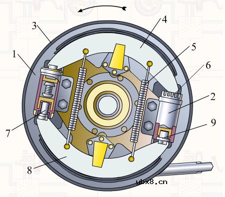 底盘制动系构造详细图解