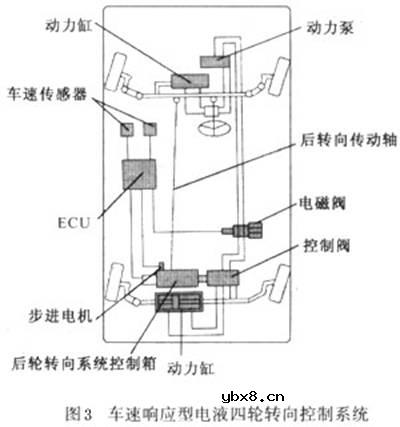 四轮转向控制（4WS）,四轮转向控制（4WS）是什么意思