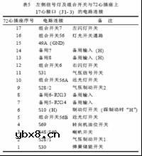 HOWO系列重型载货汽车智能控制系统简介