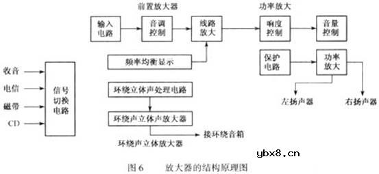 汽车音响,汽车音响是什么意思