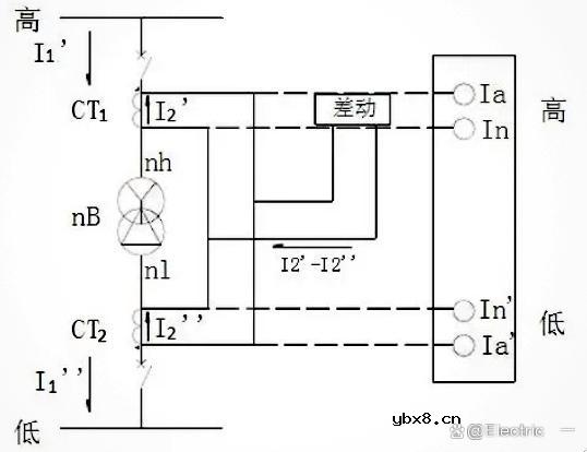 有关变压器纵联差动保护的要点介绍