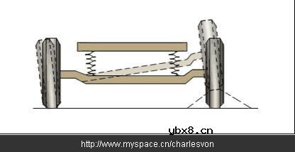 汽车悬挂系统常用分类详细介绍