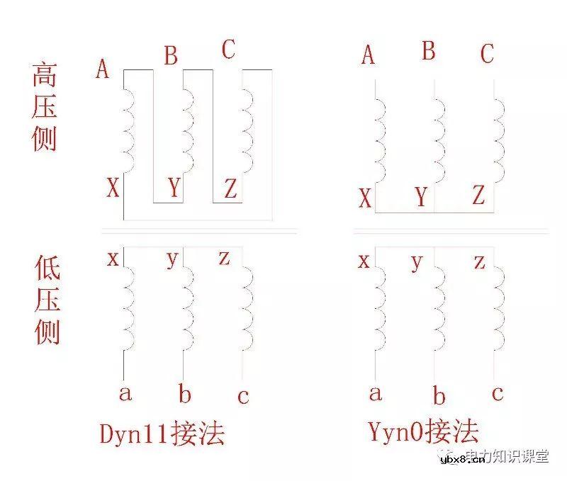 变压器Dyn11和Yyn0接线有哪些区别？