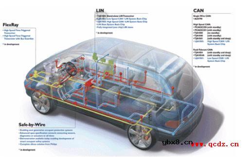 各类汽车总线的特点大PK