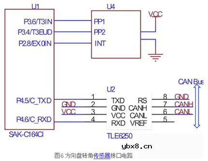 汽车ESP用传感器/接口技术是什么意思