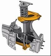 汽车悬挂系统常用分类详细介绍