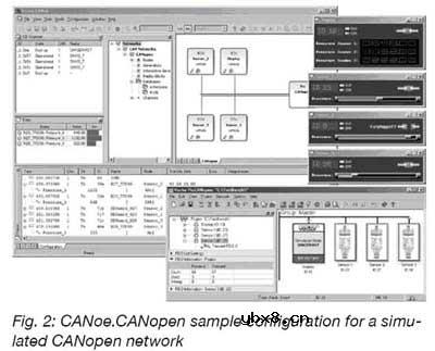 CANopen系统的原型开发和测试分析