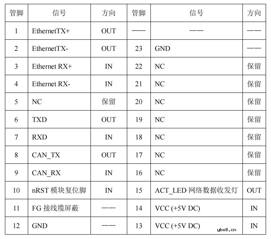 实时以太网TRDP模块功能简介