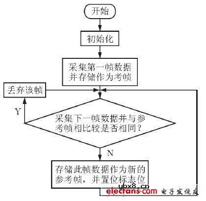 汽车安全与防御系统的设计