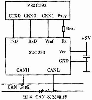 现代电动车辆中的电控技术原理简介
