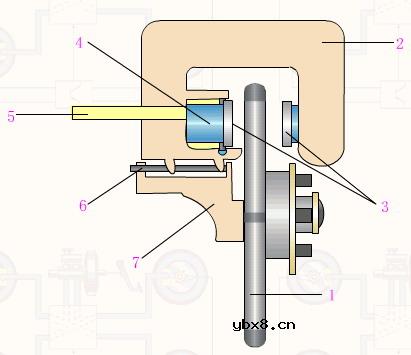 底盘制动系构造详细图解