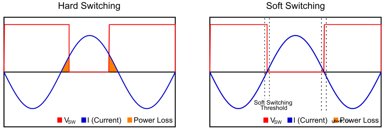 开关电源设计入门与实例解析 开关电源设计原理