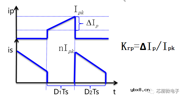 反激变压器优化设计之二