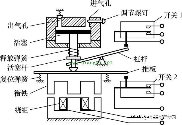 电工必备的时间继电器知识大全