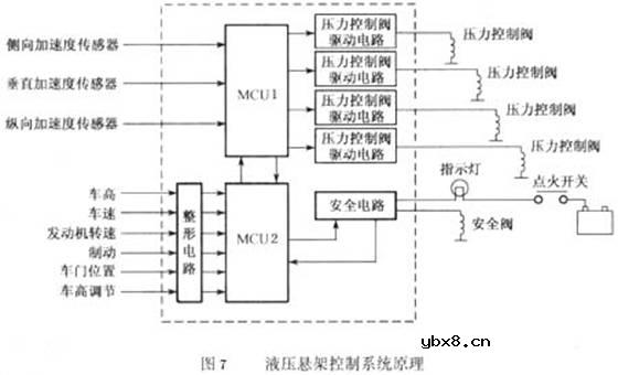 液压式主动悬架控制系统是什么意思