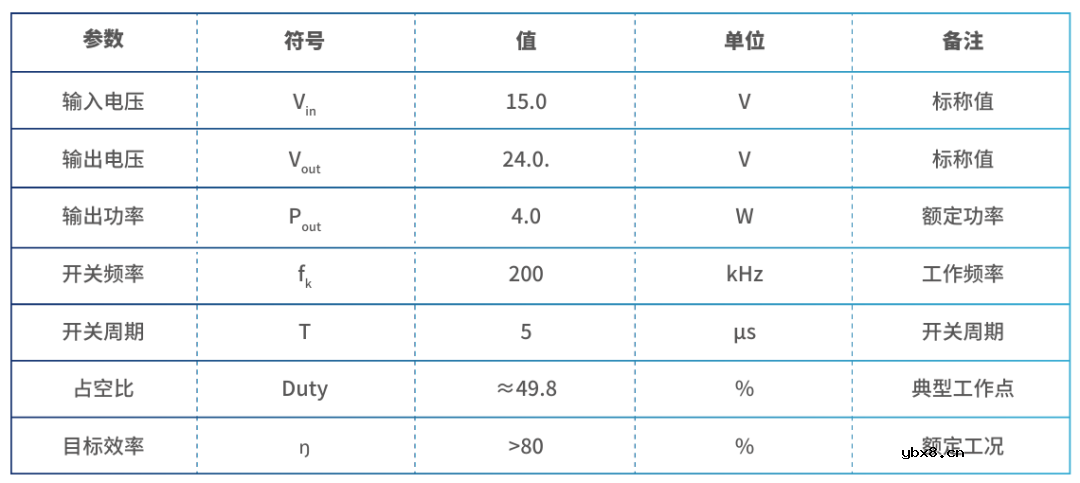 基于纳芯微NSIP3266全桥驱动芯片的平面变压器设计
