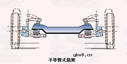汽车悬挂系统结构原理图解教程