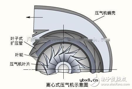 涡轮增压器的优缺点_涡轮增压器的作用