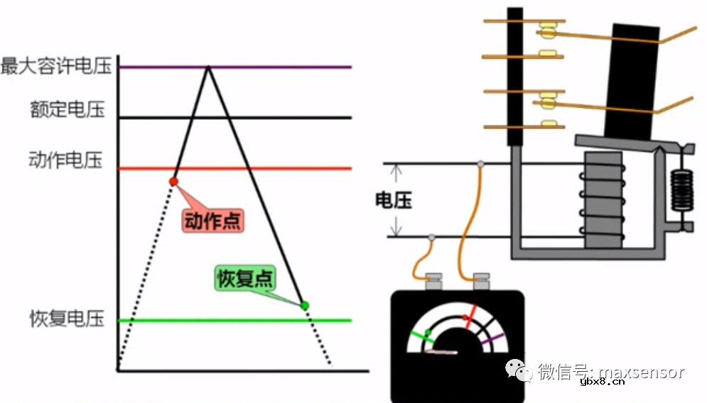 一般继电器的原理及其种类简析