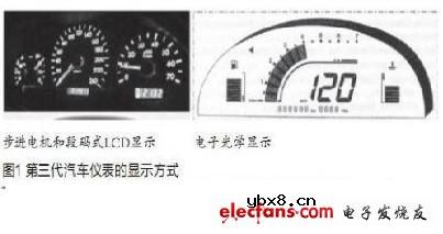 基于H8Sx/1544的汽车仪表设计